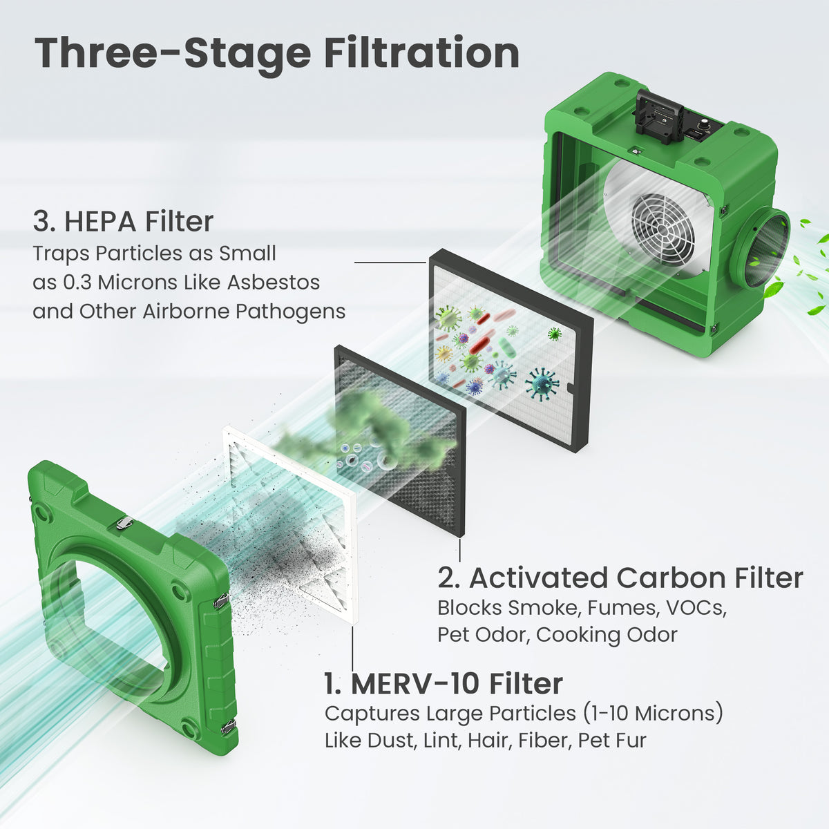 3-Stage Filtration Air Scrubber – Stackable Design for Home and Industrial Use