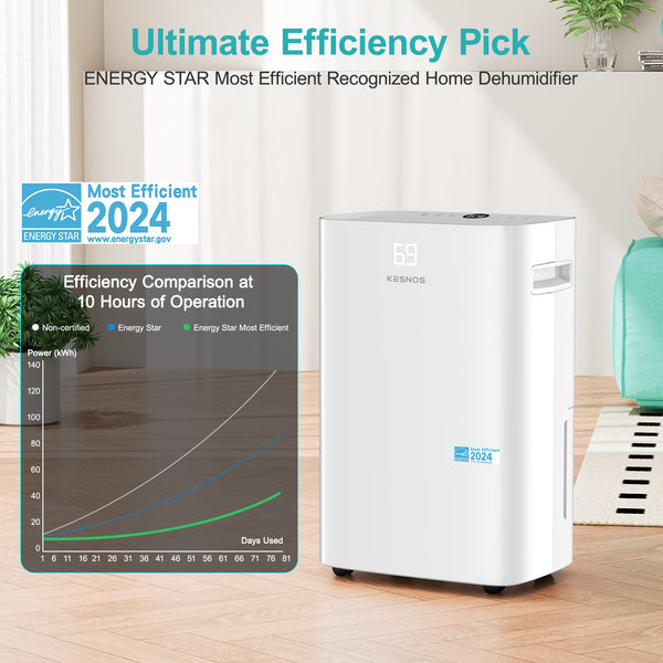 Kesnos 16, 23, 35 Pint Energy Star Dehumidifier for Home Basement Large Room,Max 80 Pint, 5500 Sq. Ft Commercial Grade - Auto Defrost, Ultra Quiet 40dB, Auto Comfort Mode, Dual Drain Option