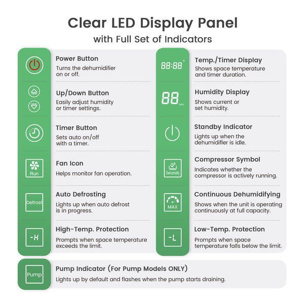 Wired Remote Controller for Waykar Crawlspace Dehumidifiers