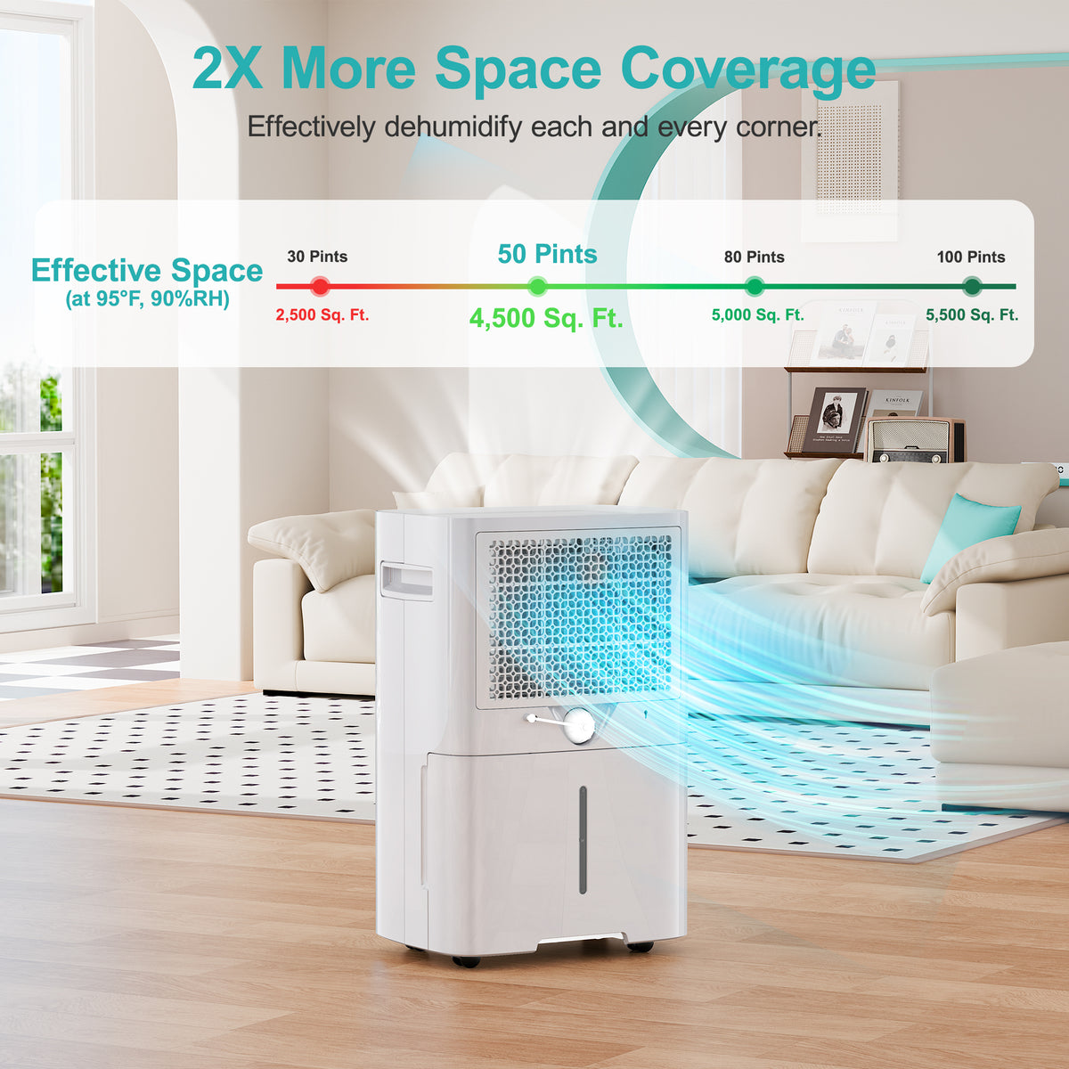 Kesnos 16, 23, 35 Pint Energy Star Dehumidifier for Home Basement Large Room,Max 80 Pint, 5500 Sq. Ft Commercial Grade - Auto Defrost, Ultra Quiet 40dB, Auto Comfort Mode, Dual Drain Option