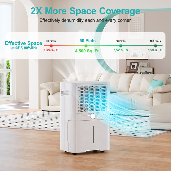 Kesnos 16, 23, 35 Pint Energy Star Dehumidifier for Home Basement Large Room,Max 80 Pint, 5500 Sq. Ft Commercial Grade - Auto Defrost, Ultra Quiet 40dB, Auto Comfort Mode, Dual Drain Option