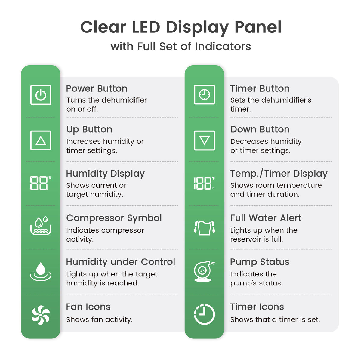 Wired Remote Controller for Waykar CPG130A Commercial Dehumidifier, Humidity Control Within Reach