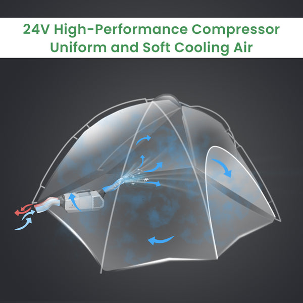 1450 BTU Portable Air Conditioner - Compact & Easy to Install for Tent, RV, Outdoor Events - Ideal for Camping & Emergency Use, Indoor/Outdoor Cooling