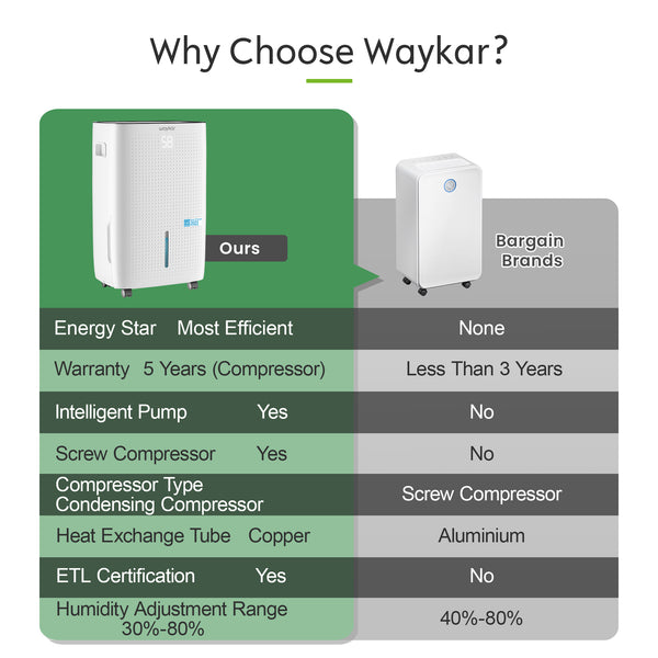 Waykar 150 Pints 7,000 Sq. Ft ENERGY STAR Most Efficient Dehumidifier with Pump for Commercial and Industrial Large Room, Warehouse, Storage, Home, Basement with Drain Hose