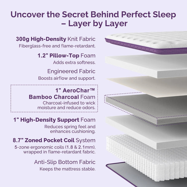 Sersper King Mattress, 12 Inch Pillow Top Hybrid Mattress King with Fiberglass Free, Gel Memory Foam, Breathable Bed Mattress for Cooler Sleep Supportive & Pressure Relief, Medium Firm