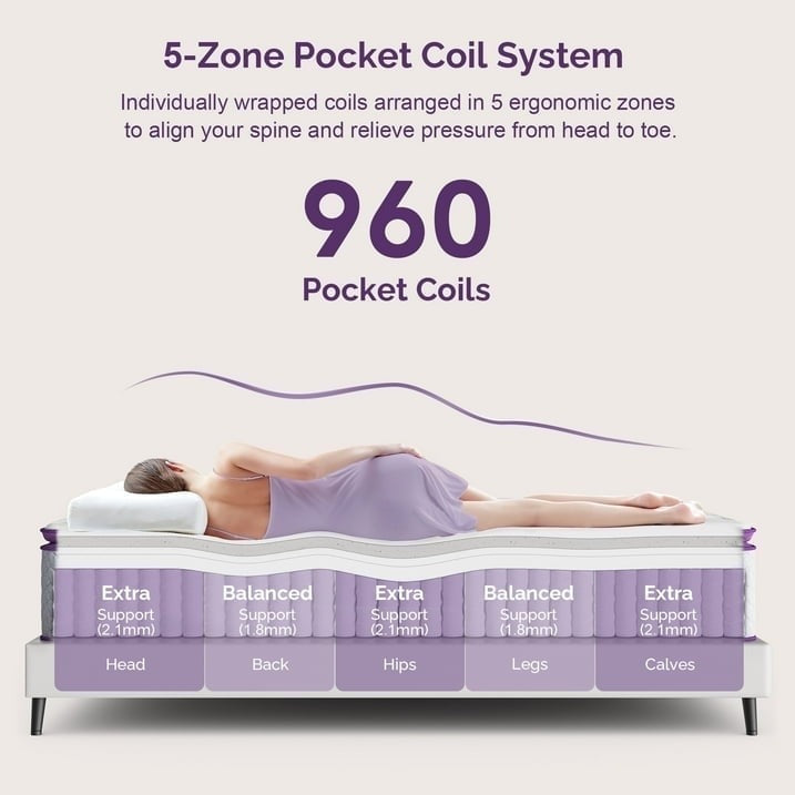 Sersper King Mattress, 12 Inch Pillow Top Hybrid Mattress King with Fiberglass Free, Gel Memory Foam, Breathable Bed Mattress for Cooler Sleep Supportive & Pressure Relief, Medium Firm