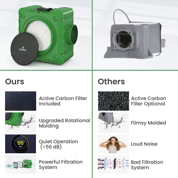 3-Stage Filtration Air Scrubber – Stackable Design for Home and Industrial Use