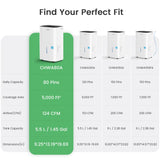 Waykar Energy Star dehumidifier collection