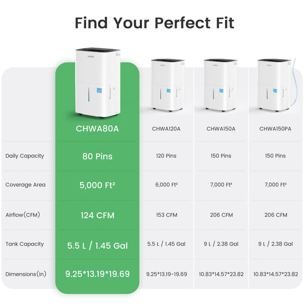 Waykar Energy Star dehumidifier collection