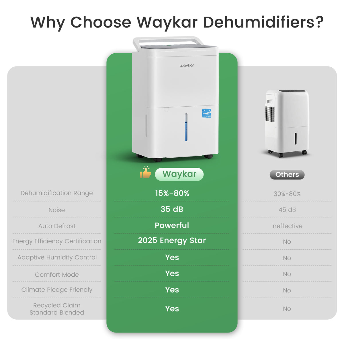 2000 Sq. Ft. Home Dehumidifier, 30 Pints Dehumidifier for Home, Basement Dehumidifier [CTH30A]