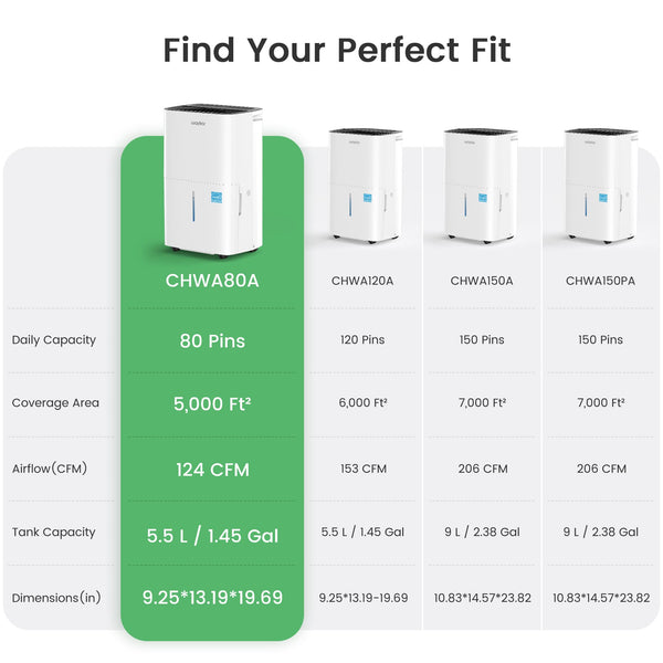 Waykar 32 Pint Energy Star Dehumidifier for Home Basement Room energy efficient, Max 120 Pint, 6000 Sq. Ft - Auto Defrost, Ultra Quiet 40dB, Auto Comfort Mode, Dual Drain Option