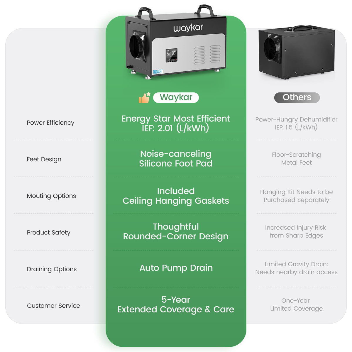 130 Pints ENERGY STAR Commercial Dehumidifier for Crawl Spaces