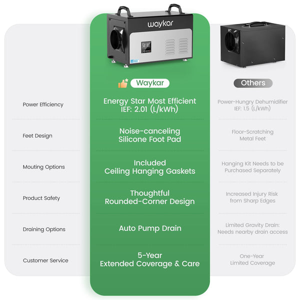 130 Pints ENERGY STAR Commercial Dehumidifier for Crawl Spaces