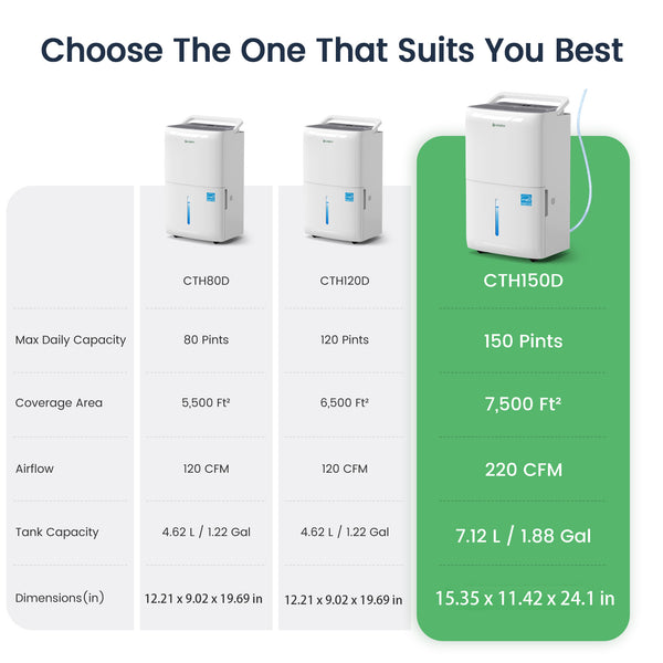 Waykar 150 Pint Dehumidifier with Built in Pump, for Basements & Home up to 7000 Sq Ft, Portable Quiet Dehumidifier with Continuous Drain, Auto Defrost, 50 Pint DOE Energy Star