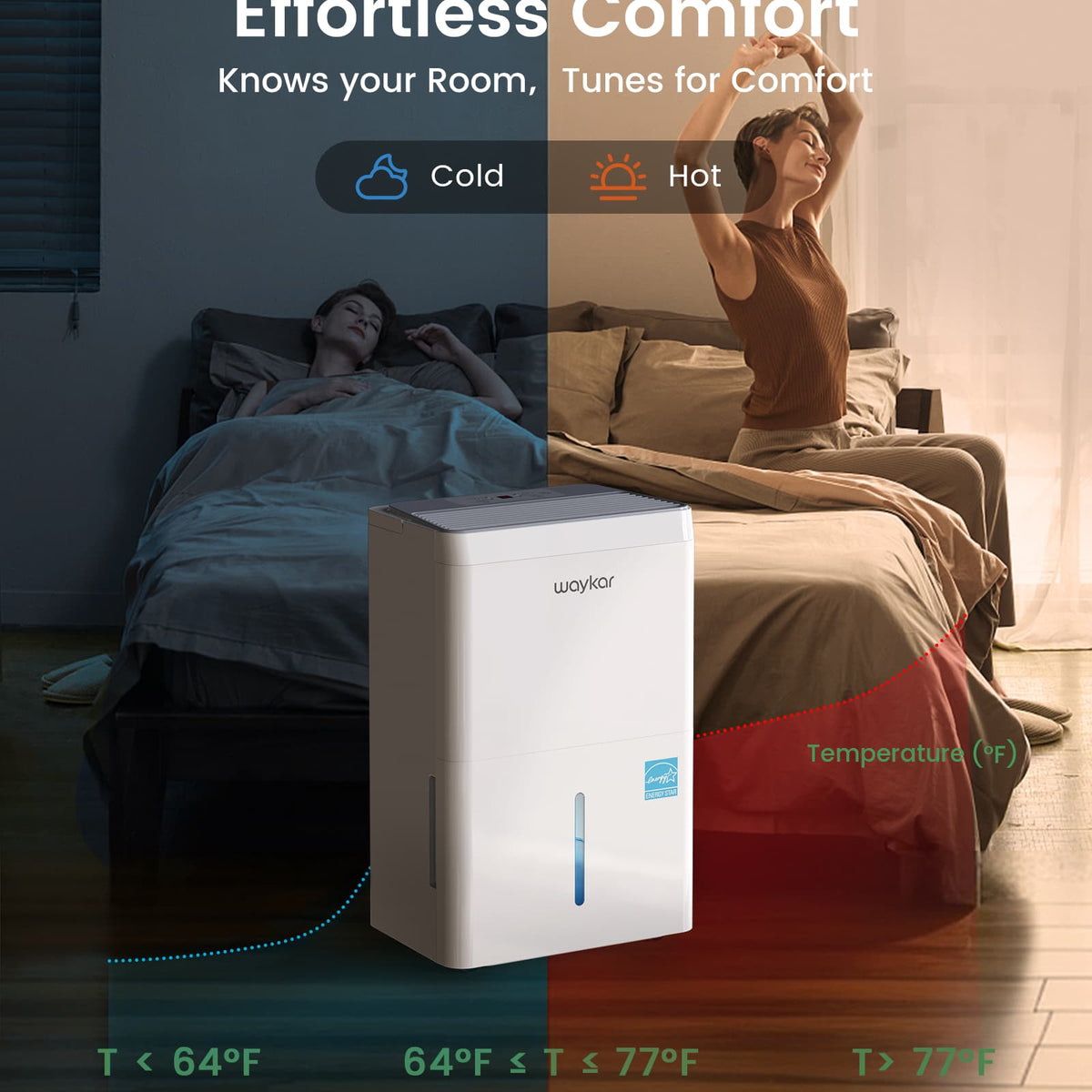 6000 Sq.Ft Energy Star Dehumidifier for Basement & Home, 120 Pint/Day with Drain Hose & Tank, Ultra Quiet (40 dB), Smart Auto Comfort Mode