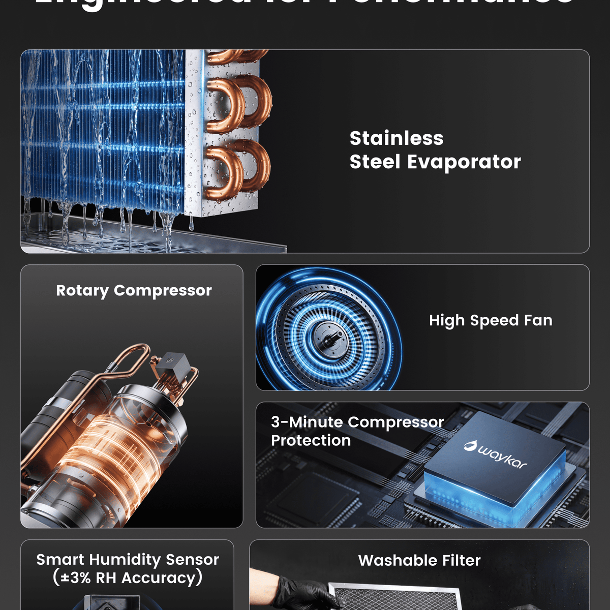 Waykar Commercial Dehumidifier for Basements, Warehouses & Large Spaces – 160/240/320 Pints