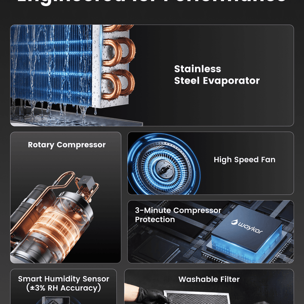 Waykar Commercial Dehumidifier for Basements, Warehouses & Large Spaces – 160/240/320 Pints