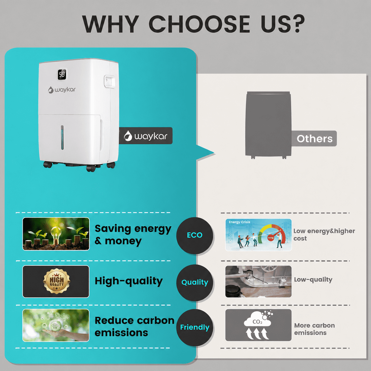Pre-Sale: 80 Pints ENERGY STAR Home Dehumidifier
