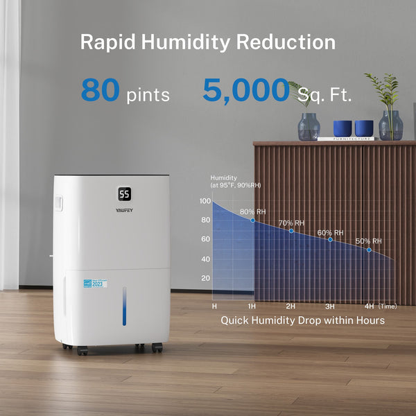 5,000 Sq. Ft. 80 Pint Dehumidifier for Basements & Large Rooms, with Continuous Drain Hose, Auto Defrost, 3 Modes & Child Lock, 25 Pint DOE
