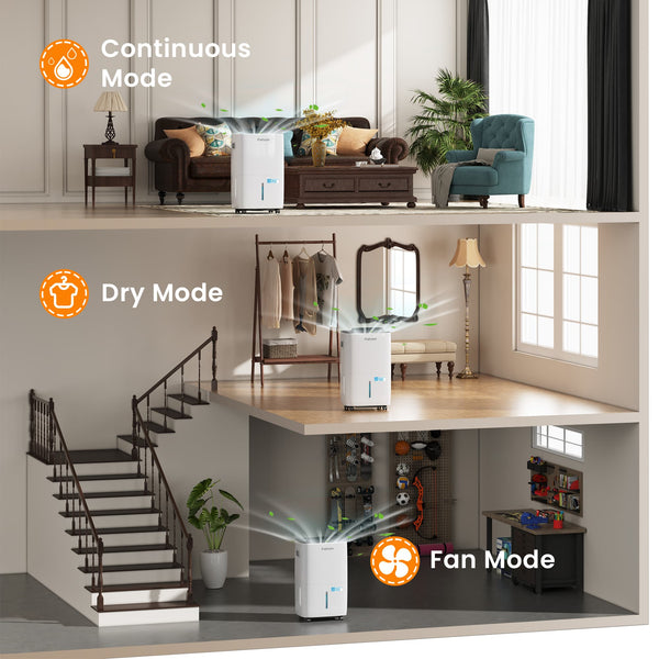 Waykar Fehom Energy Star Dehumidifier for Basement, Home, 7,000 Sq. Ft, Ultra Quiet, Auto Defrost, Overflow Protection, Drain Hose, 50 Pints