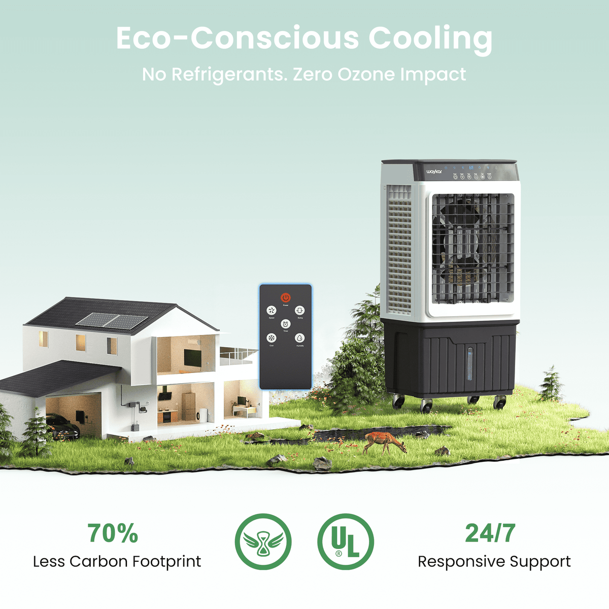 Waykar Energy-Smart Evaporative Air Cooler for Patios, Available in 3,500 & 4,800 CFM