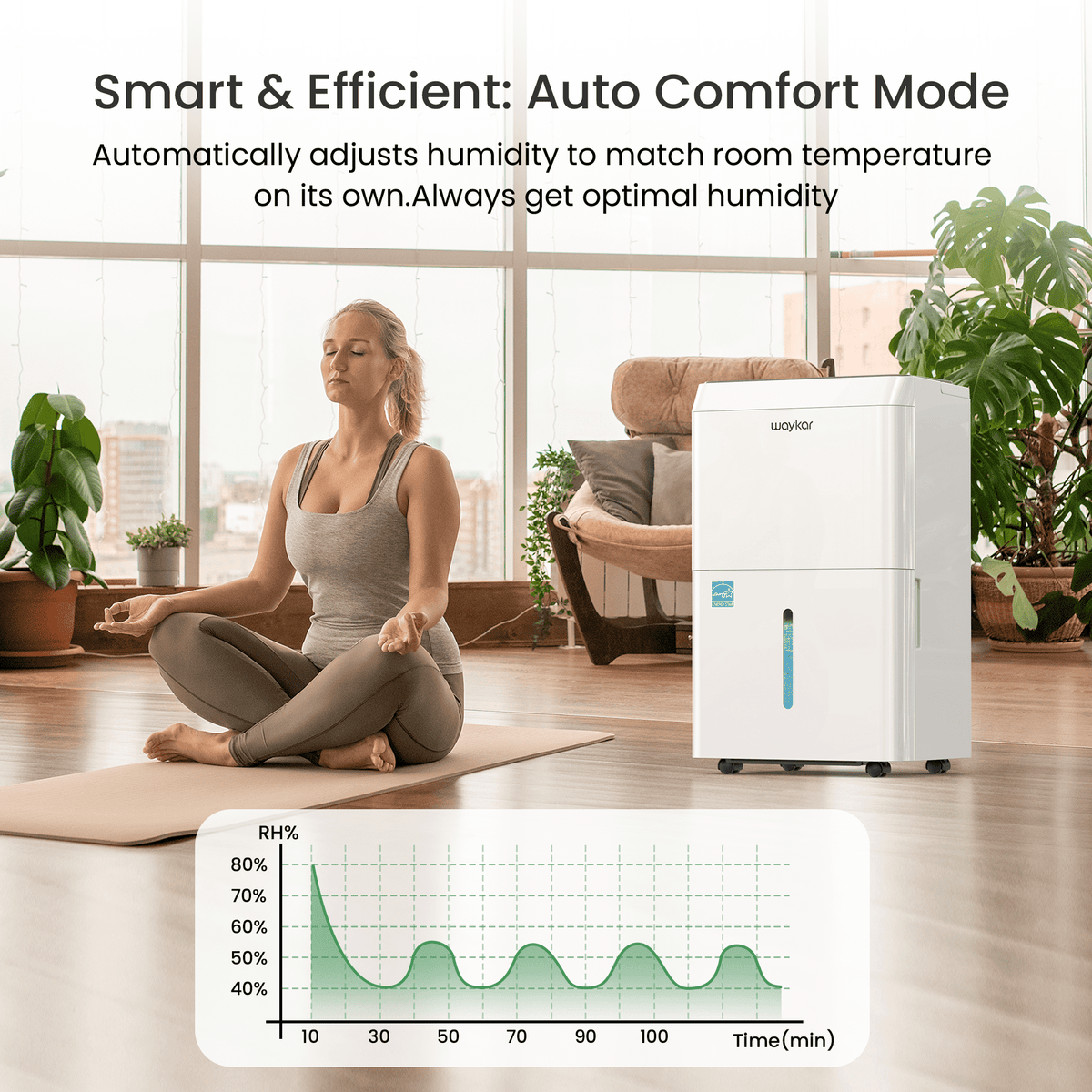 Sitvon 50 Pint Energy Star Dehumidifier with Pump for Home Basement Room energy efficient, Max 150 Pint, 7000 Sq. Ft - Auto Defrost, Ultra Quiet 40dB, Auto Comfort Mode, Dual Drain Option