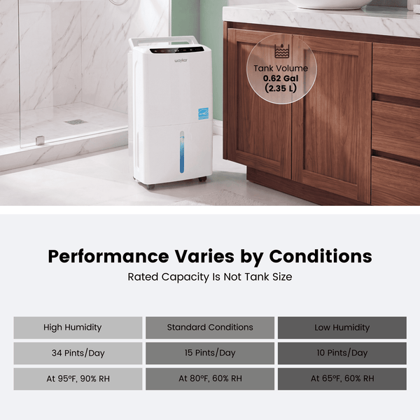 2000 Sq. Ft 34 Pints 2025 Most Efficient Energy Star Dehumidifier for Home and Basement with Auto or Manual Drainage, Quiet 33dB Operation, 0.62 Gallon Water Tank Capacity