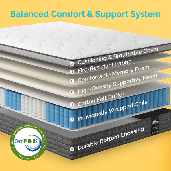 Queen Mattress, Serweet 14 inch Cooling Memory Foam and 5-Zone Pocket Innersprings Mattress for Motion Isolation/ Edge Support/Back Pain Relief, Medium Firm