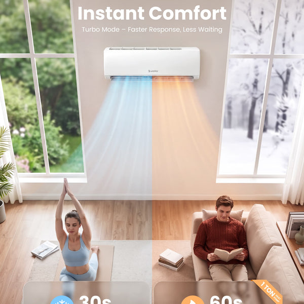 Waykar 12,000 BTU Ductless Mini Split Air Conditioner & Heater, 20.5 SEER2 Efficient with App Control