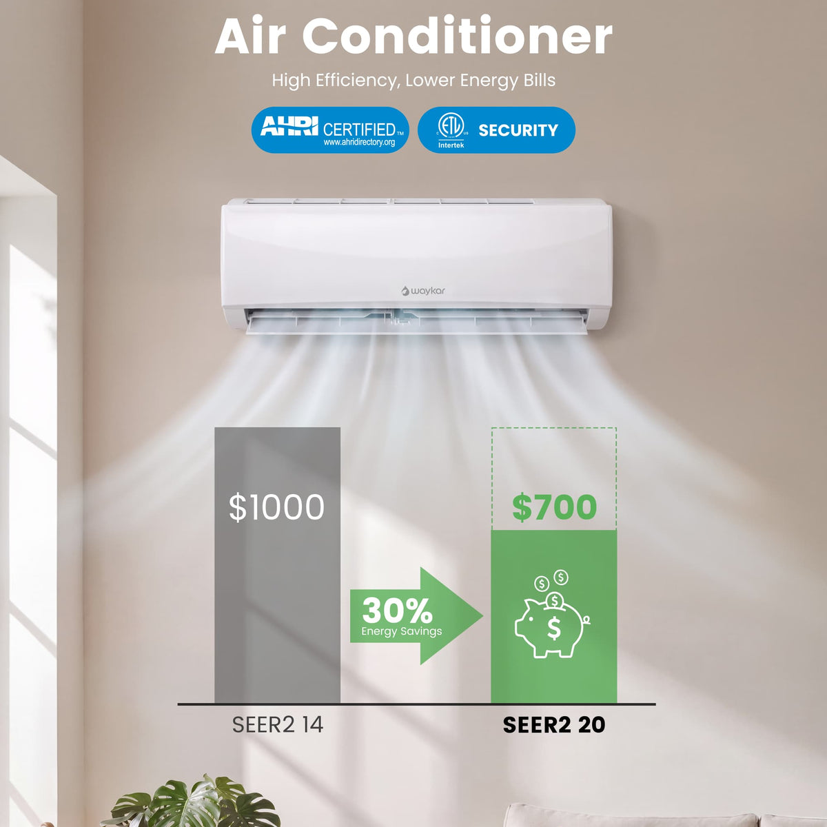 Waykar 12,000 BTU Ductless Mini Split Air Conditioner & Heater, 20.5 SEER2 Efficient with App Control