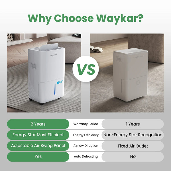 Energy Star Dehumidifier - 5500 Sq. Ft, Quiet, Ideal for Large Rooms & Basements