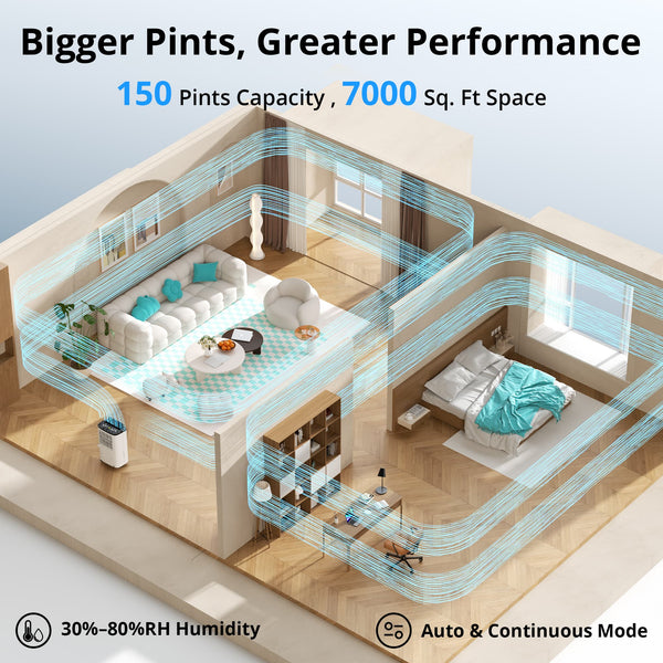 Kesnos 150 Pint Dehumidifier with Pump for Home and Basements up to 7000 Sq. Ft, with Bucket, Drain Hose, Portable, Auto Defrost and Self-Drying