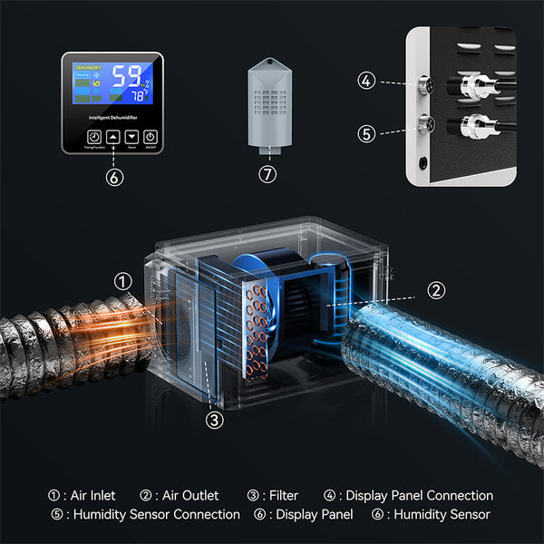 New Design 158 Pints Wall Mounted Industrial Dehumidifier Commercial New Design 158 Pints Wall Mounted Industrial Dehumidifier Commercial